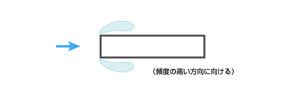 風の抵抗が小さい方向を卓越風の風上にする防風対策イメージ