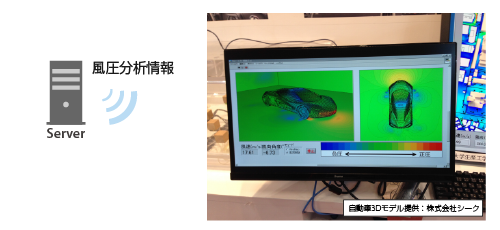 風環境問題への対応：従来と将来に比較イメージ