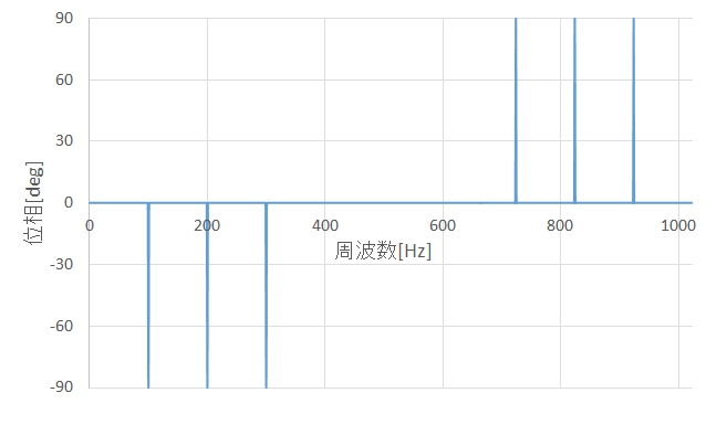 装置設計者のための騒音の基礎 第回 投稿一覧