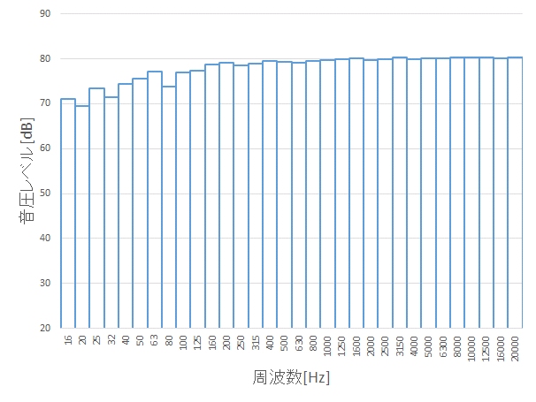 装置設計者のための騒音の基礎 第28回 投稿一覧