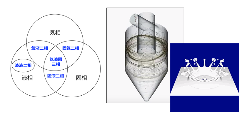 装置設計者のための騒音の基礎　第1回　はじめに