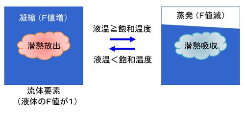 Leeによるモデル