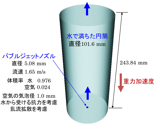 水中バブルジェット解析