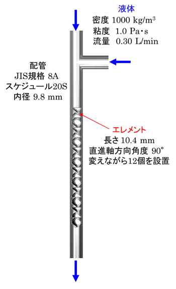 スタティックミキサー