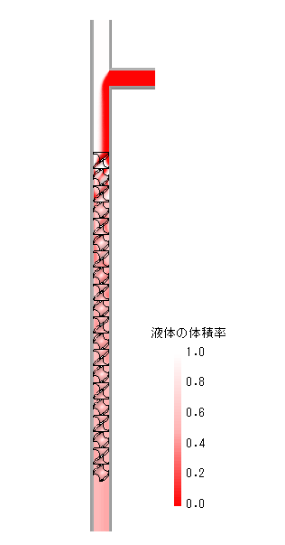 液体の体積率分布（エレメント20個）