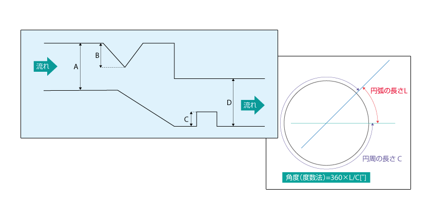 事例で学ぶ！これだけは知っておきたい最適化の使い方～熱流体編　第1回　缶詰の形状最適化(1)