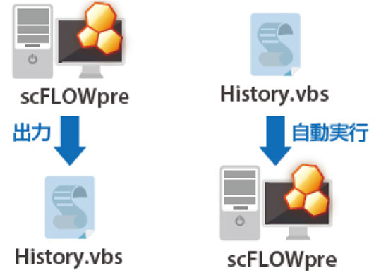 操作履歴（ヒストリー）のVBS形式による記録