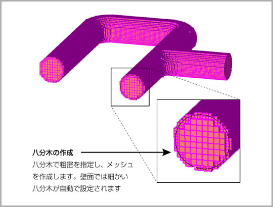 八分木の作成