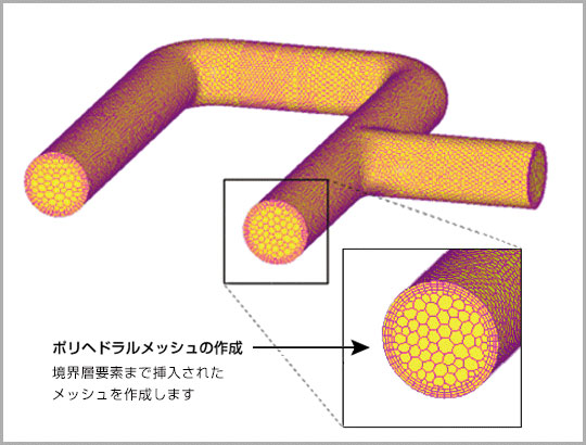 ポリヘドラルメッシュの作成