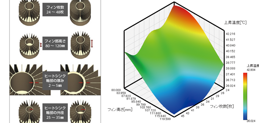 移動物体機能の開発背景