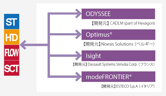 最適化ソフトウェア