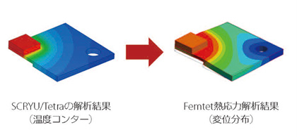 構造解析ソフトウェア