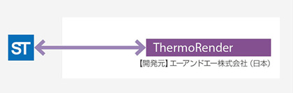 熱環境解析ソフトウェア
