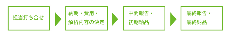 フロー