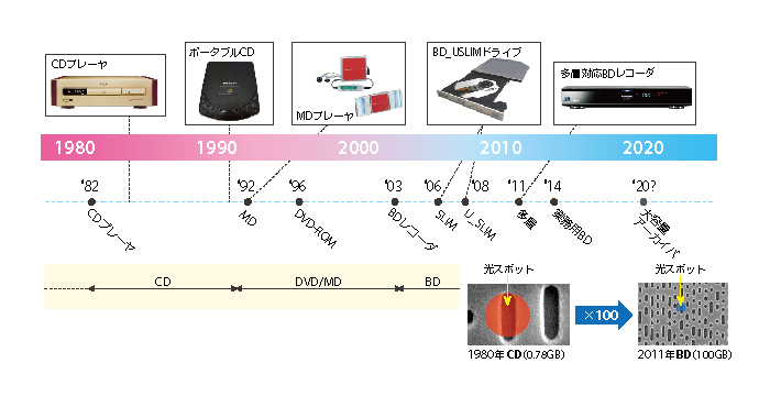 panasonic_fig01.jpg