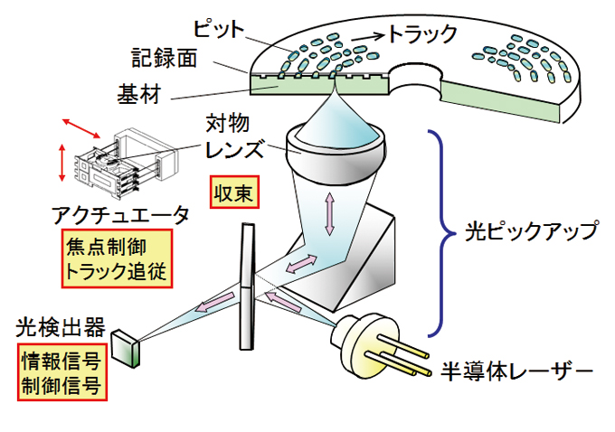 panasonic_fig02.jpg